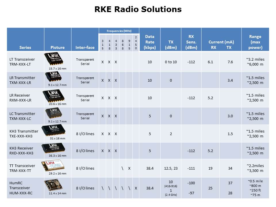 remote-slide8