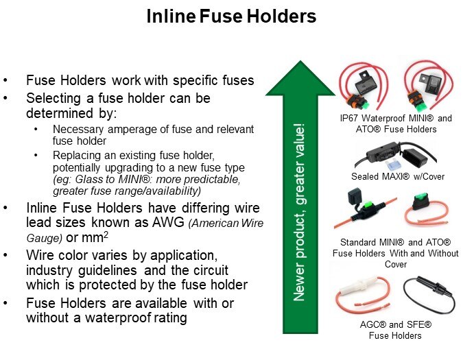 Inline Fuse Holders