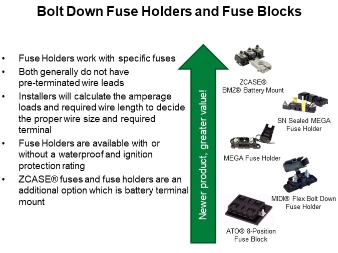 Bolt Down Fuse Holders and Fuse Blocks