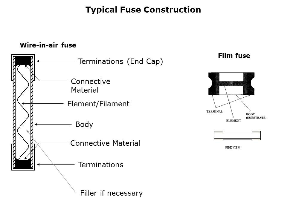 Fuseology-slide3