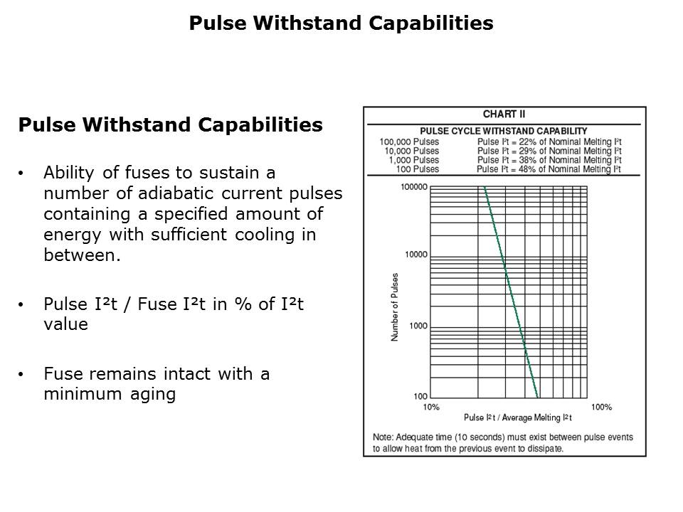 Fuseology-slide7