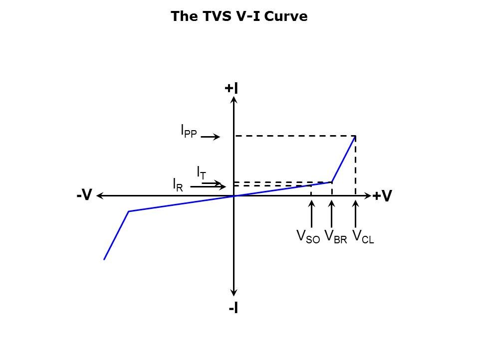 HighPower-TVS-Slide8