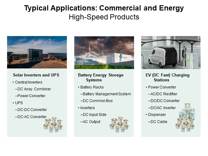 Image of Littelfuse High-Speed Fuseology - Typical Applications Commercial and Energy