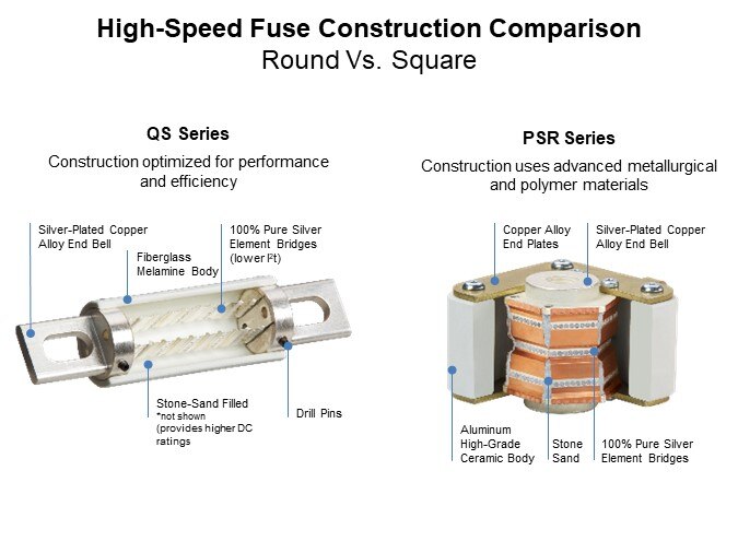 Image of Littelfuse High-Speed Fuseology - High-Speed Fuse Construction Comparison