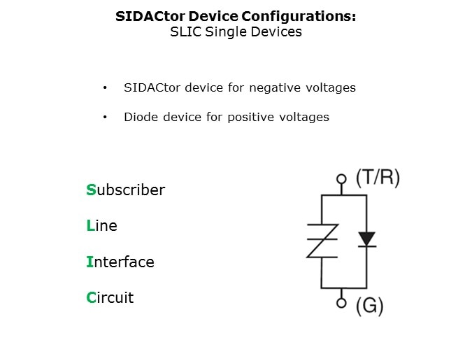 LittelFuse 'SIDACtor' Devices