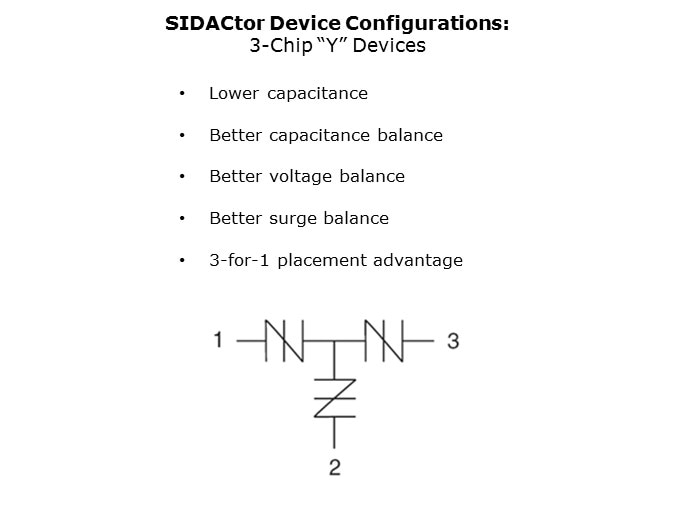 LittelFuse 'SIDACtor' Devices