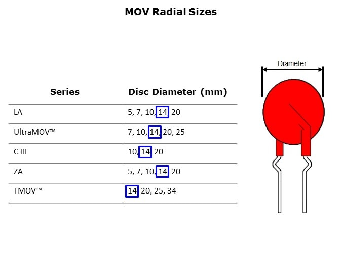 MOV-Slide18