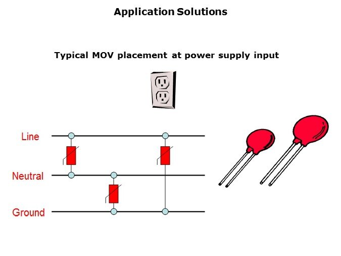 MOV-Slide24