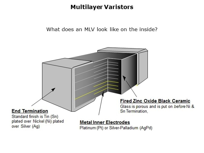 MOV-Slide39