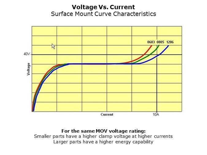 MOV-Slide43