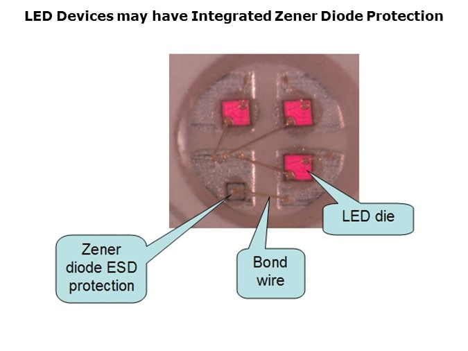 Image of Littelfuse PLED Devices