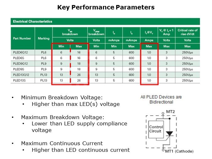 Image of Littelfuse PLED Devices