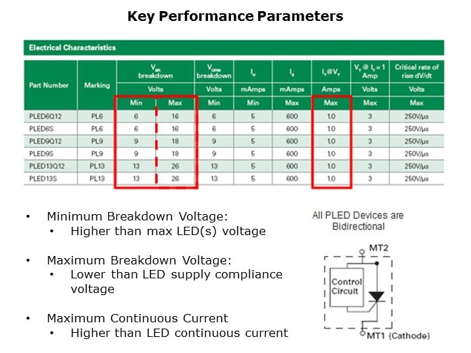 Image of Littelfuse PLED Devices