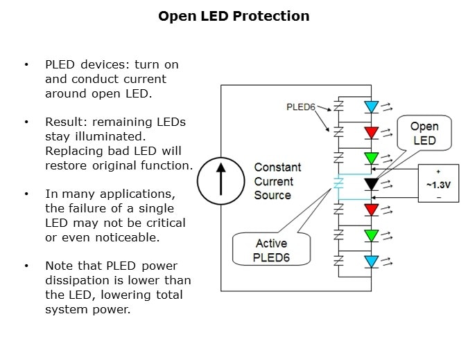 Image of Littelfuse PLED Devices