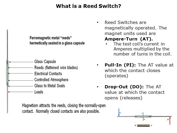 Basics-Slide2