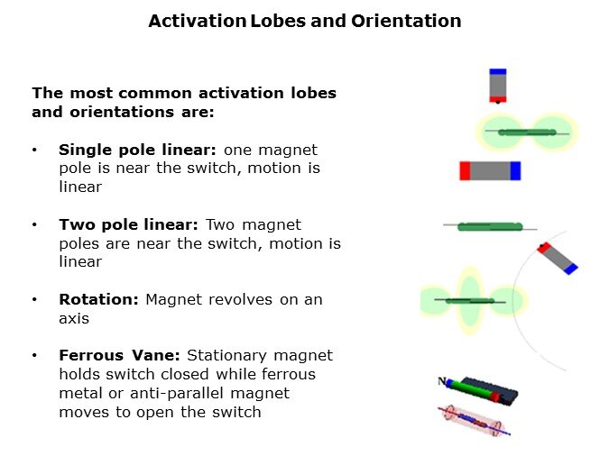 Basics-Slide4