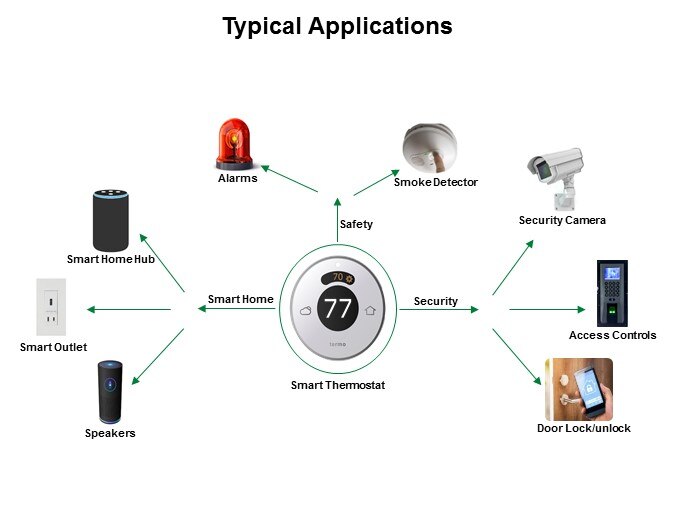 IoT Control - Slide2