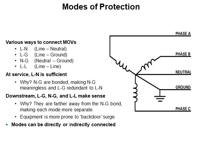 Modes of Protection