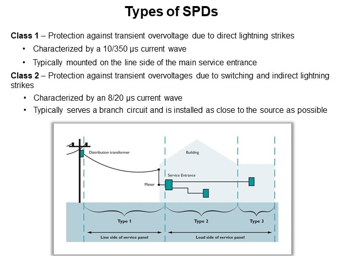 Types of SPDs