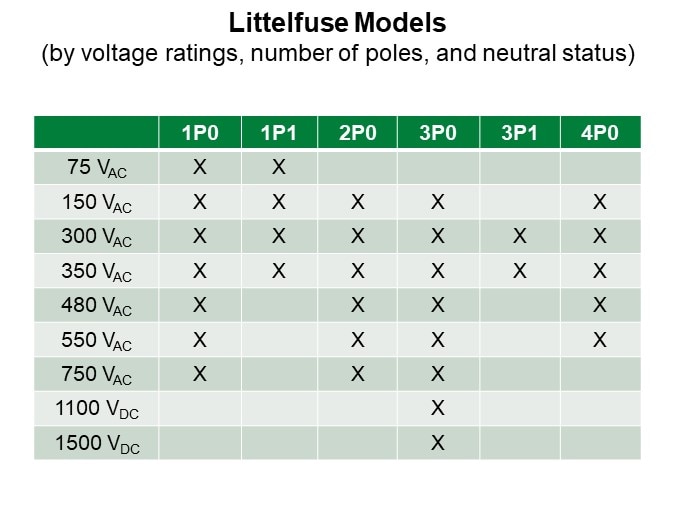 Littelfuse Models