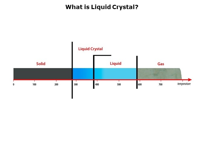 LCD-Slide6