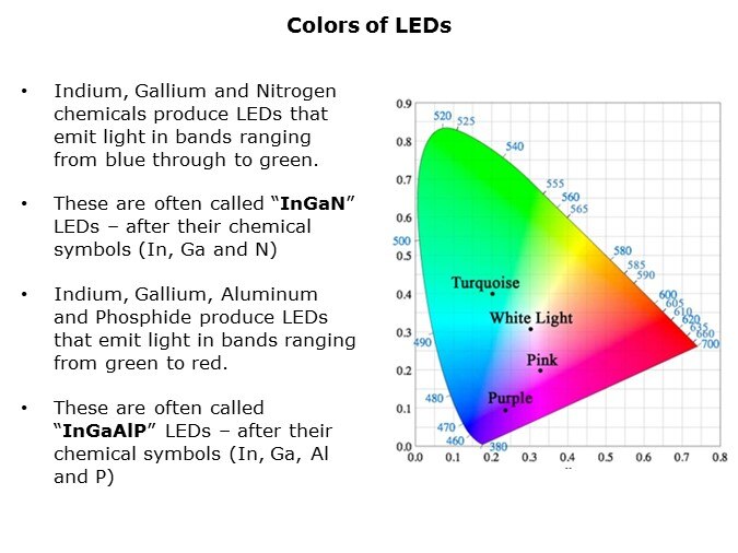 LED-slide13