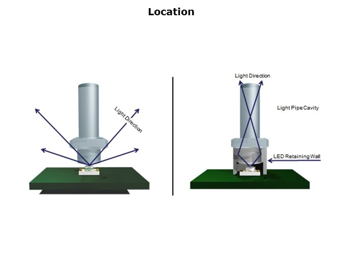 Light Pipe - Slide4