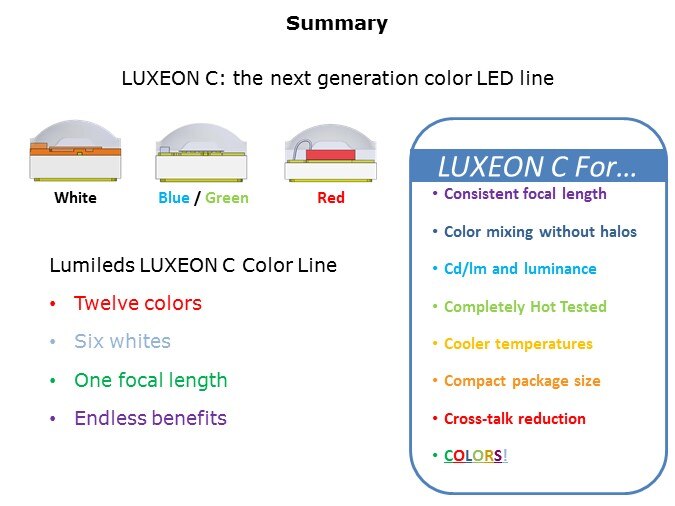 LUXEON C Line of Color and White LEDs Slide 11