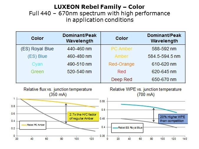 Color-Slide3