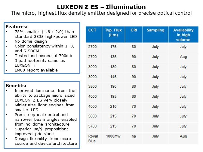 LUXEON-Slide6