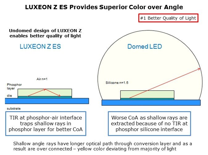 LUXEON-Slide8