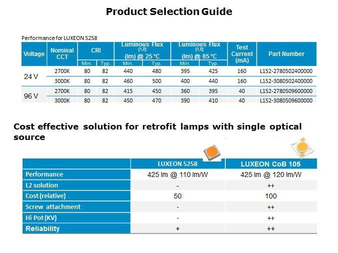 selection guide