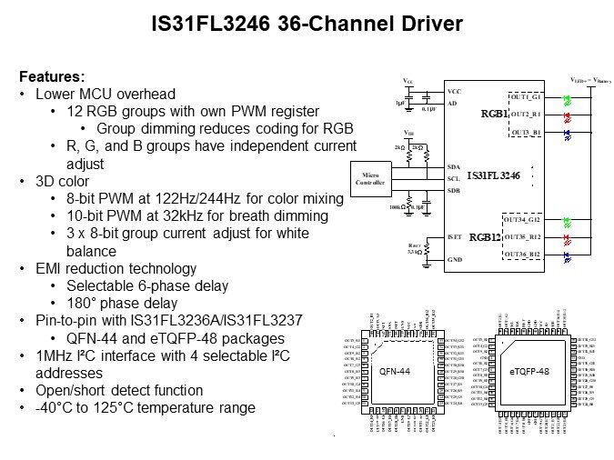 Image of Lumissil IS31FL3246 High-Performance 36-Channel LED Driver - Summary