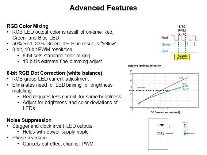 Image of Lumissil IS31FL3246 High-Performance 36-Channel LED Driver - IS31FL3246 Driver