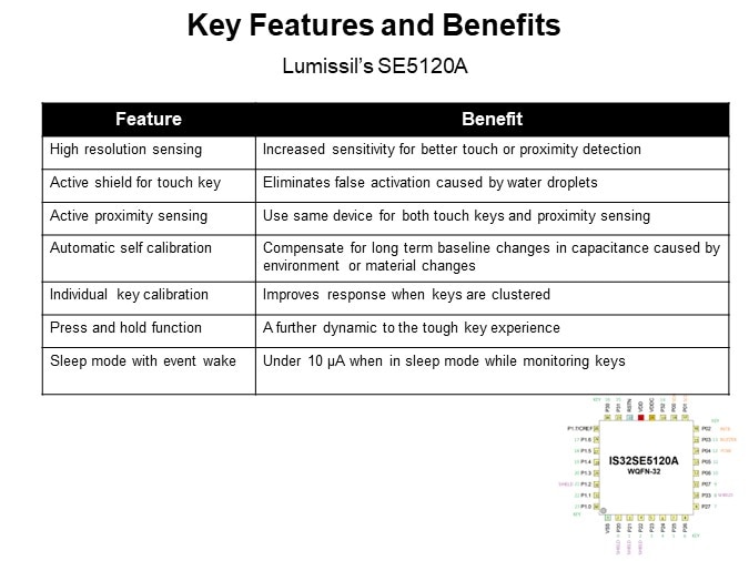 Key Features and Benefits