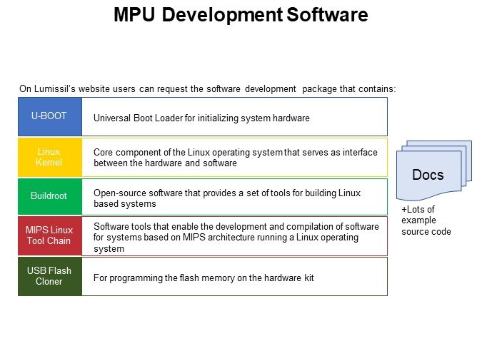 MPU Development Software