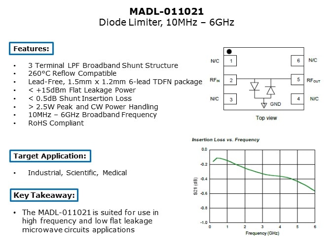 Discrete-Slide3