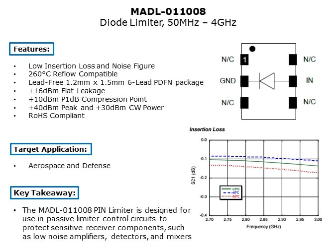 Discrete-Slide5