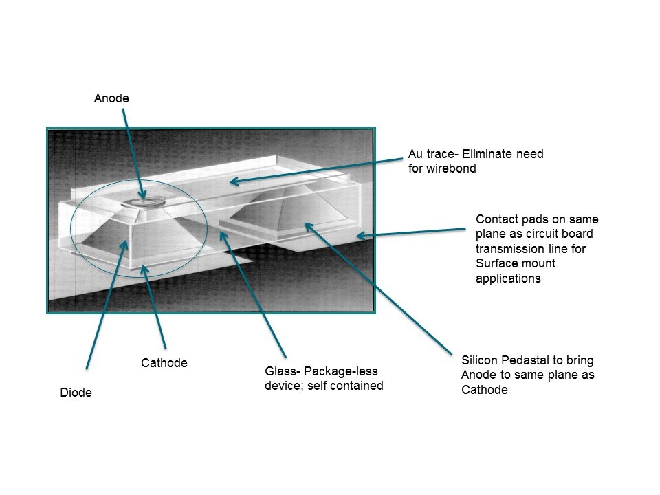 anode