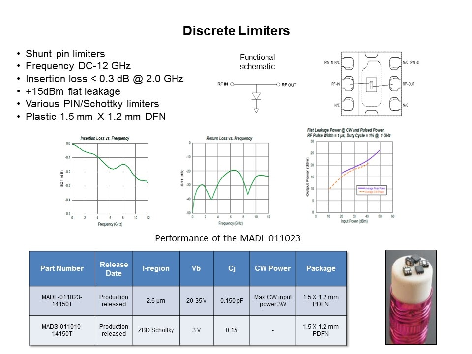 discrete limiters