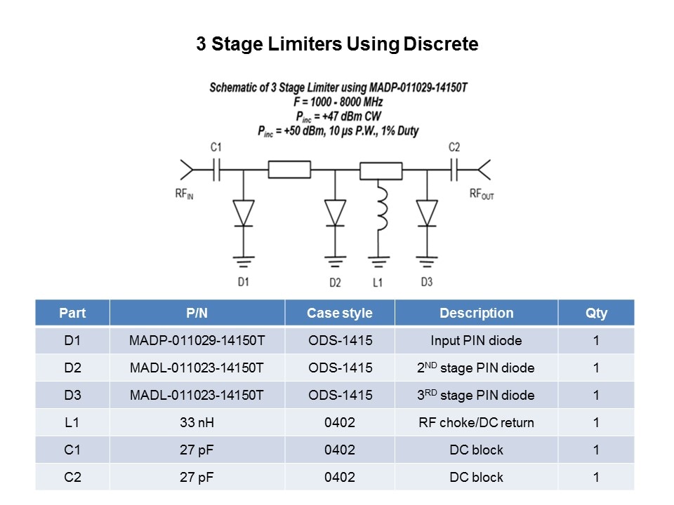 3 stage