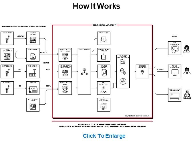 How It Works