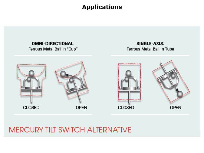 Switch Technology Slide 13