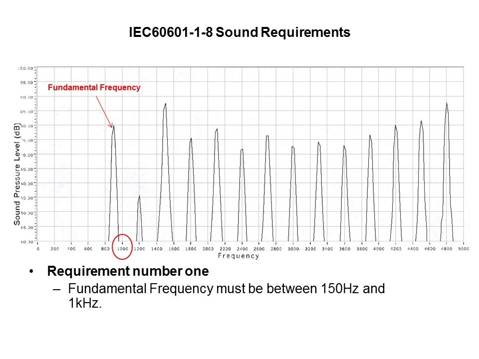 sound requirements2