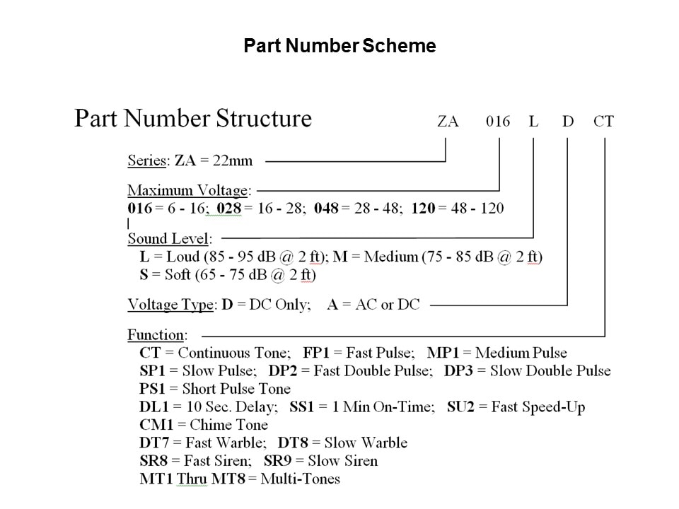 part number