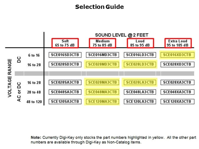 SCE-Slide10