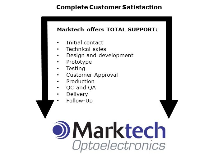 Marktech-Slide14