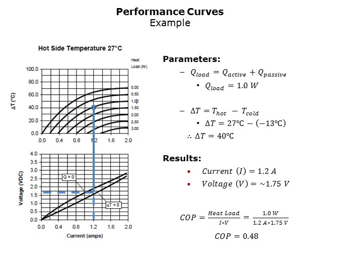 TEM-Slide11