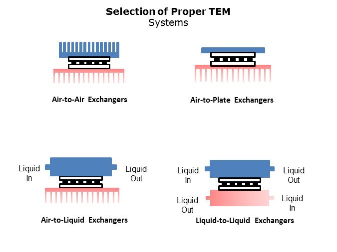 TEM-Slide3