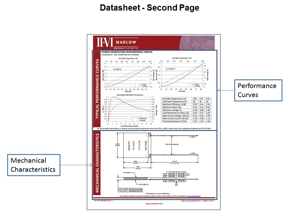 datasheet second